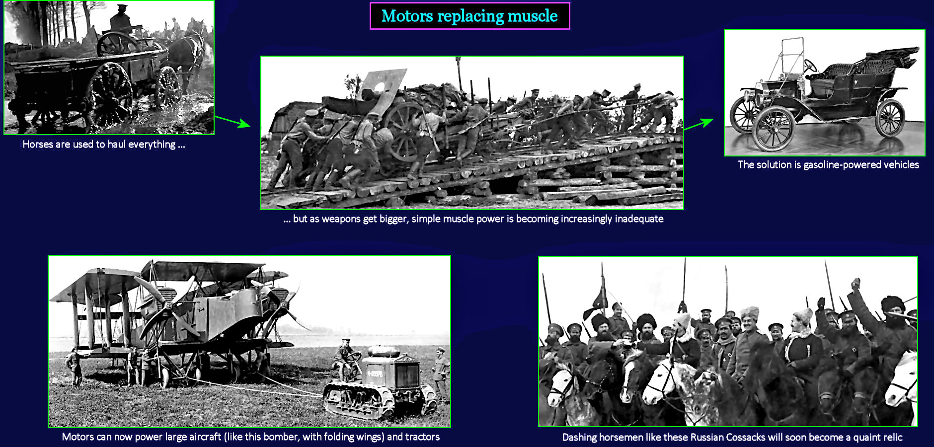 Motorized warfare, 1900s